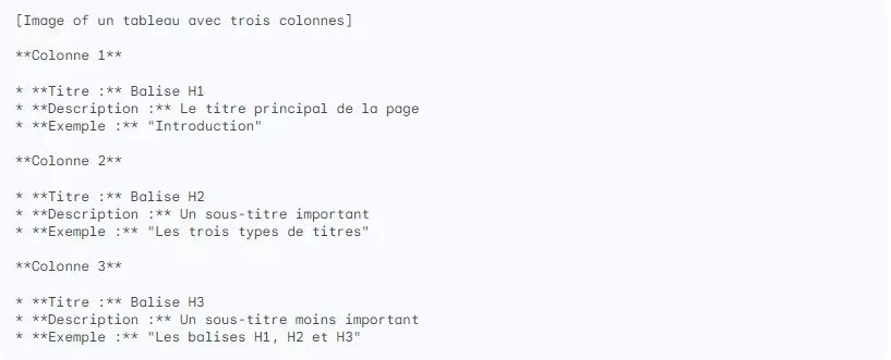 Balises H1, H2 et H3 : comment bien structurer votre contenu ?